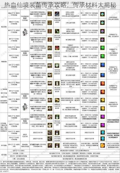 热血仙境装备传承攻略：传承材料大揭秘