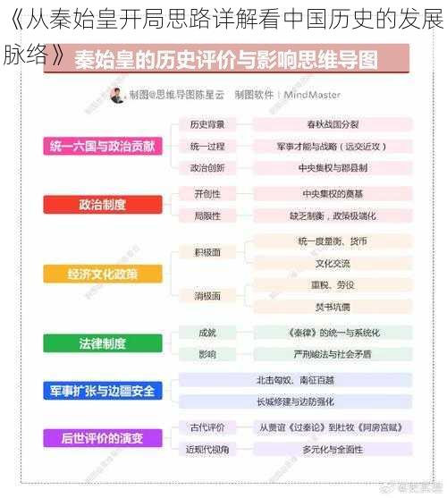 《从秦始皇开局思路详解看中国历史的发展脉络》