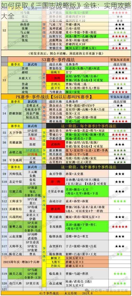 如何获取《三国志战略版》金铢：实用攻略大全