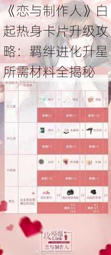 《恋与制作人》白起热身卡片升级攻略：羁绊进化升星所需材料全揭秘