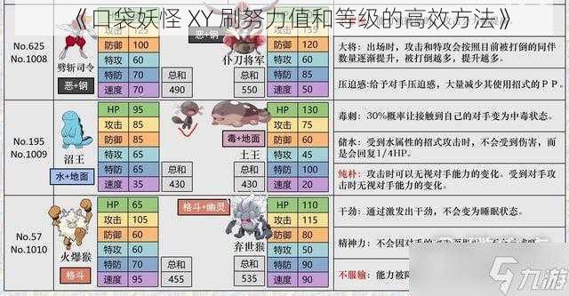 《口袋妖怪 XY 刷努力值和等级的高效方法》