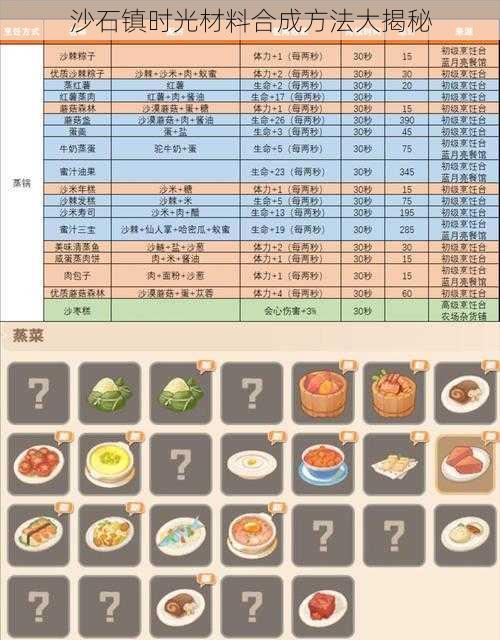 沙石镇时光材料合成方法大揭秘