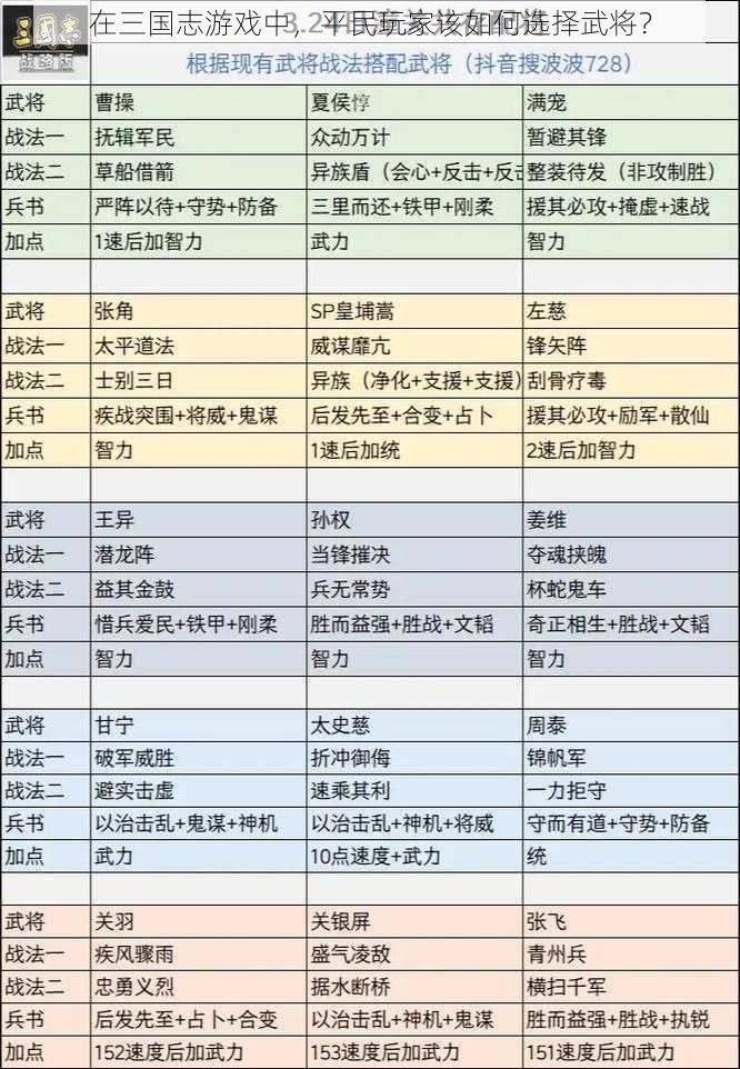 在三国志游戏中，平民玩家该如何选择武将？